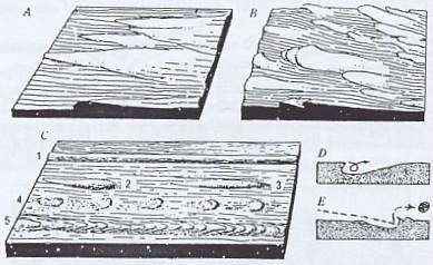 Gambar 3. Casts pada bagian bawah lapisan : a. pointed flute casts, b. bulbous flute casts, c. groove casts, d. penampang flute mark, e. penampang impact mark.
